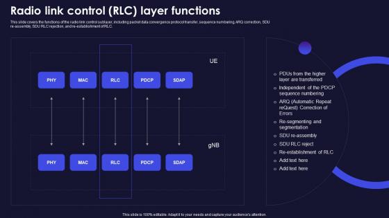 Radio Link Control Rlc Layer Functions Functions Of 5g Technology Ppt Show Slide Download