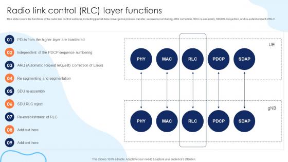 Radio Link Control RLC Layer Functions Working Of 5G Technology IT Ppt Professional
