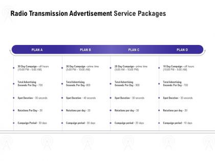 Radio transmission advertisement service packages ppt file aids