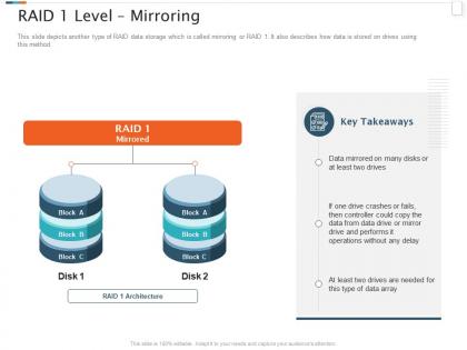 Raid 1 level mirroring raid storage it ppt powerpoint presentation file graphics example