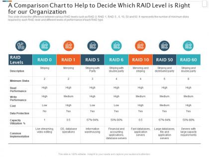 Raid storage it a comparison chart to help to decide which raid level is right for our organization