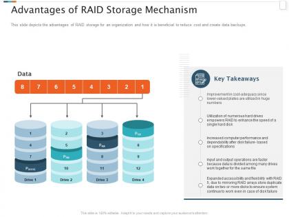 Raid storage it advantages of raid storage mechanism ppt powerpoint presentation vector