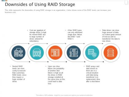 Raid storage it downsides of using raid storage ppt powerpoint presentation good