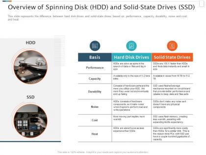 Raid storage it overview of spinning disk hdd and solid state drives ssd ppt display