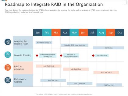 Raid storage it roadmap to integrate raid in the organization ppt powerpoint design