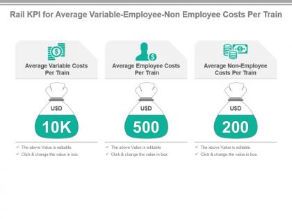 Rail kpi for average variable employee non employee costs per train ppt slide