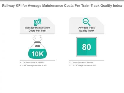 Railway kpi for average maintenance costs per train track quality index powerpoint slide
