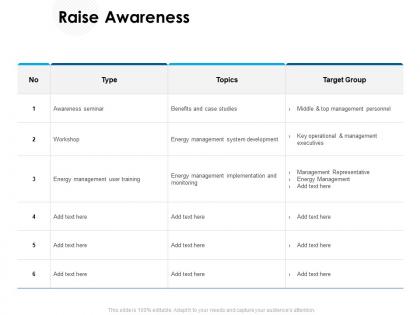 Raise awareness management ppt powerpoint presentation pictures format