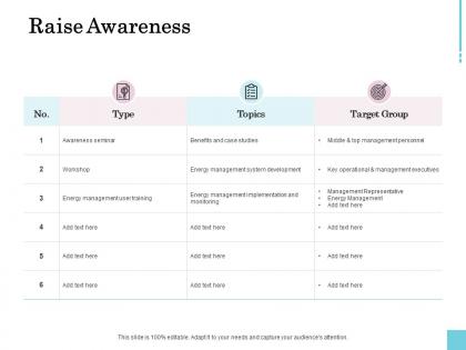 Raise awareness management ppt powerpoint presentation slides outline