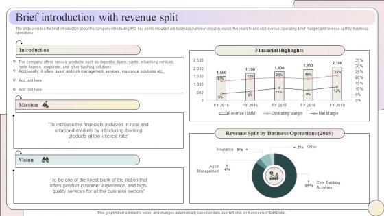 Raise Capital Through Equity Convertible Bond Financing Brief Introduction With Revenue Split