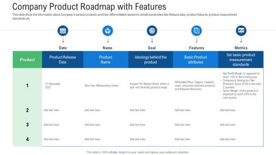 Raise Early Stage Funding Angel Investors Company Product Roadmap With Features