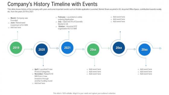 Raise Early Stage Funding Angel Investors Companys History Timeline With Events
