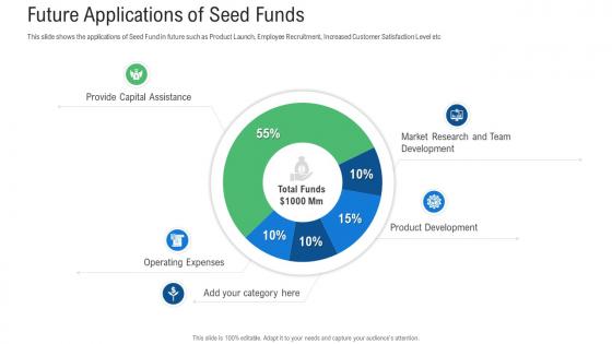 Raise Early Stage Funding Angel Investors Future Applications Of Seed Funds