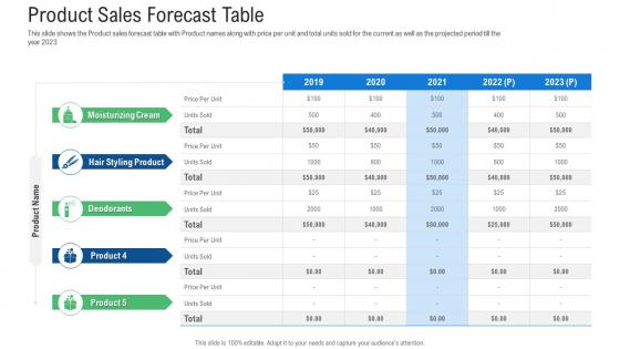 Raise Early Stage Funding Angel Investors Product Sales Forecast Table Ppt Ideas