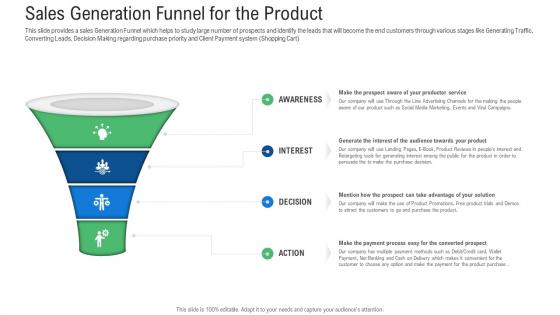 Raise Early Stage Funding Angel Investors Sales Generation Funnel For The Product