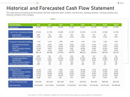 Raise funding business investors funding historical and forecasted cash flow statement