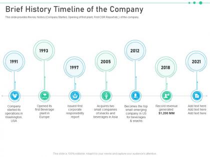 Raise funding from corporate investments brief history timeline