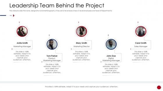 Raise funding from initial currency offering leadership team behind the project
