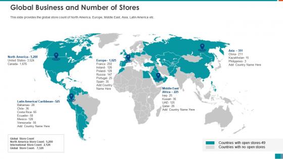 Raise funding from series b investment global business and number of stores