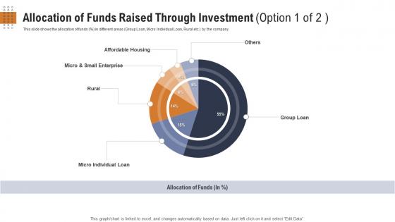 Raise funding post stock market launch equity allocation of funds raised through investment