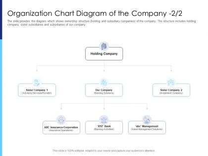 Raise funds after market investment organization chart diagram of the company insurance ppt formats