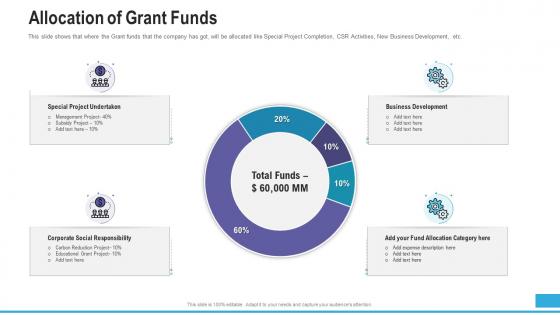 Raise Grant Money Public Corporations Allocation Of Grant Funds Ppt Grid