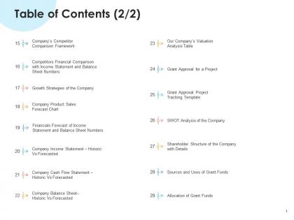 Raise non repayable funds public corporations table of contents sources ppt icon outline