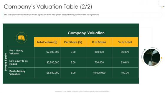 Raise private equity from investment bankers companys valuation table