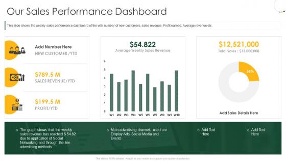 Raise private equity from investment bankers our sales performance dashboard