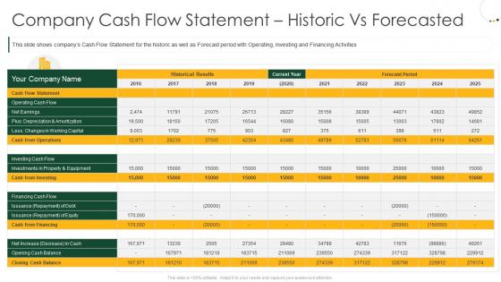 Raise private equity investment bankers company cash flow statement historic vs