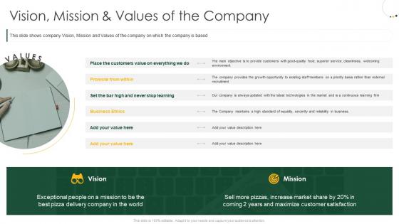 Raise private equity investment bankers vision mission and values of the company