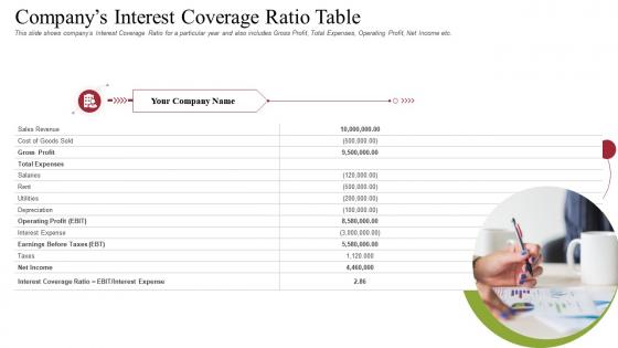 Raise receivables financing commercial companys interest coverage ratio table