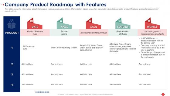 Raise seed funding angel investors company product roadmap with features ppt information