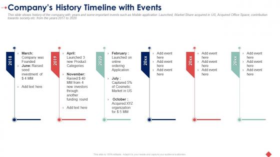 Raise seed funding angel investors companys history timeline with events ppt summary