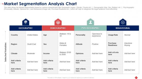 Raise seed funding angel investors market segmentation analysis chart ppt brochure