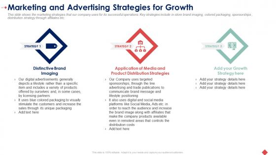 Raise seed funding angel investors marketing and advertising strategies for growth ppt sample
