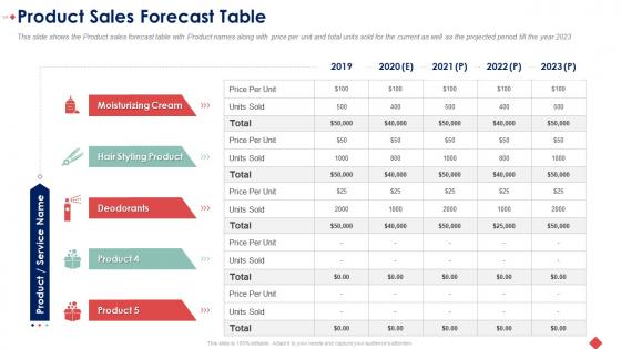Raise seed funding angel investors product sales forecast table ppt professional