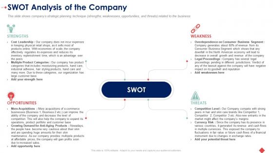 Raise seed funding angel investors swot analysis of the company ppt download