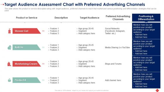 Raise seed funding angel investors target audience assessment chart with preferred advertising channels
