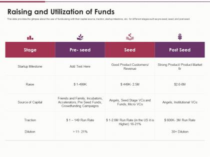 Raising and utilization of funds use of funds ppt portrait