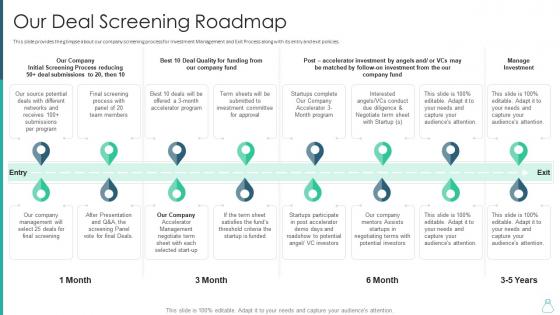 Raising capital from fundraisers our deal screening roadmap