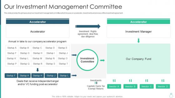 Raising capital from fundraisers our investment management committee