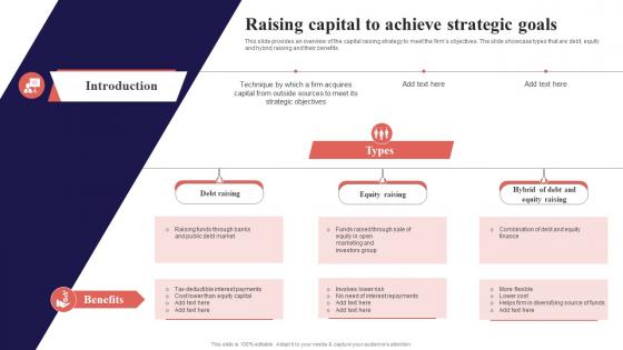 Raising Capital To Achieve Strategic Goals Organization Function Strategy SS V