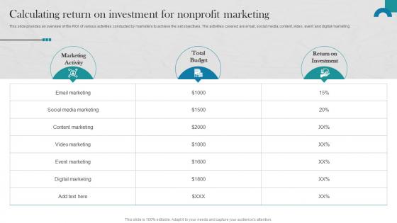 Raising Donations By Optimizing Nonprofit Calculating Return On Investment MKT SS V