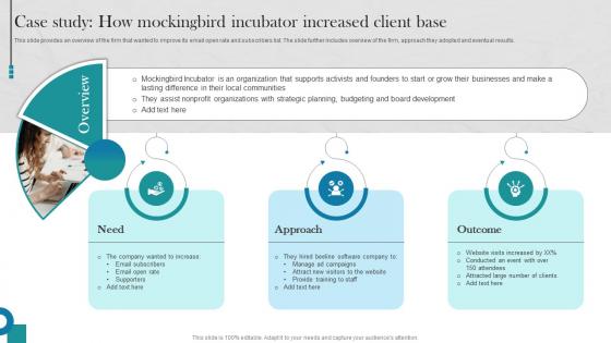 Raising Donations By Optimizing Nonprofit Case Study How Mockingbird Incubator MKT SS V