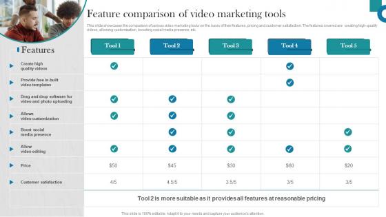 Raising Donations By Optimizing Nonprofit Feature Comparison Of Video Marketing MKT SS V