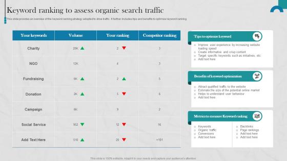 Raising Donations By Optimizing Nonprofit Keyword Ranking To Assess Organic MKT SS V