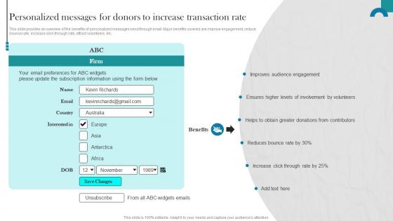 Raising Donations By Optimizing Nonprofit Personalized Messages For Donors MKT SS V