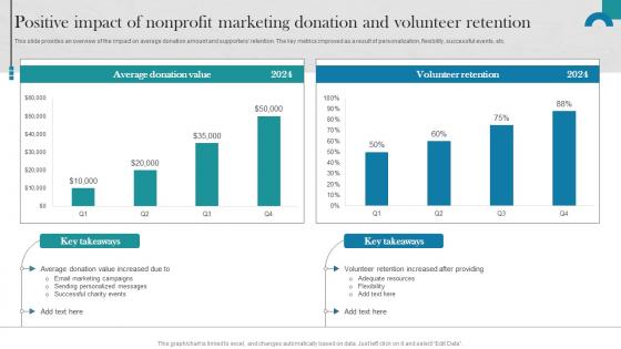 Raising Donations By Optimizing Nonprofit Positive Impact Of Nonprofit Marketing MKT SS V