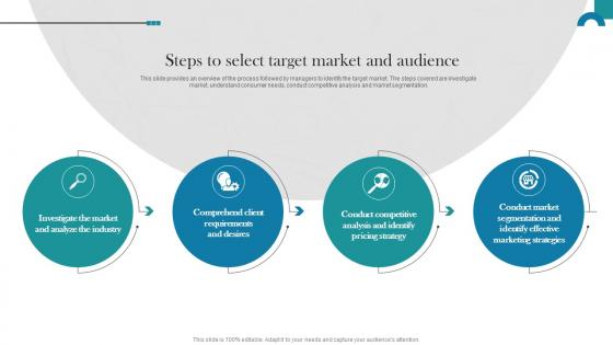 Raising Donations By Optimizing Nonprofit Steps To Select Target Market MKT SS V